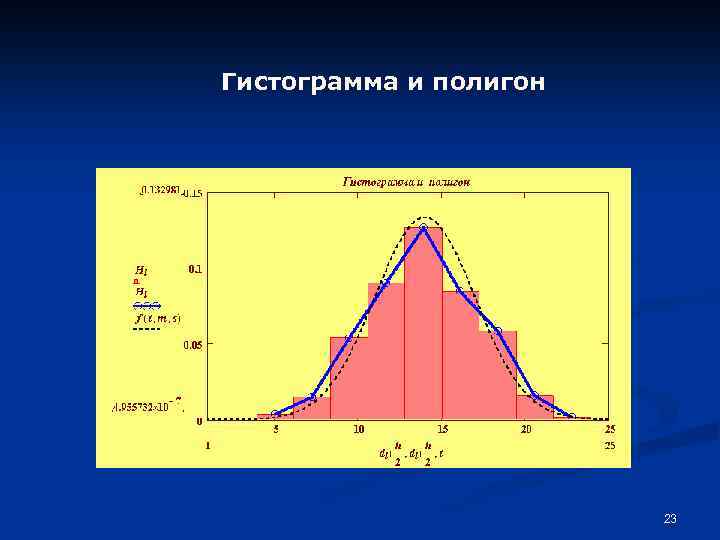 Гистограмма и полигон 23 