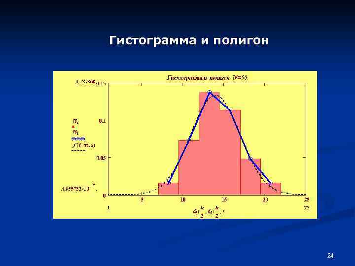 Гистограмма и полигон 24 