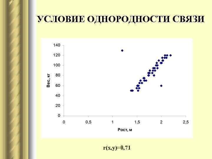 УСЛОВИЕ ОДНОРОДНОСТИ СВЯЗИ r(x, y)=0, 71 