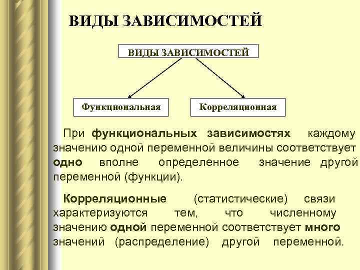 Следующие виды в зависимости от. Виды зависимостей. Функциональная и корреляционная зависимость. Виды функциональных зависимостей. Виды корреляционной зависимости.