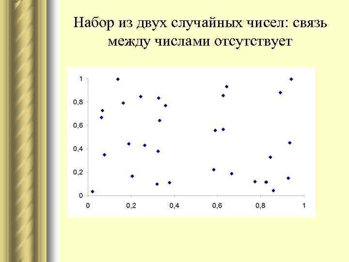 Набор из двух случайных чисел: связь между числами отсутствует 