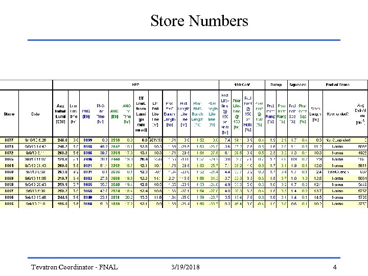 Store Numbers Tevatron Coordinator - FNAL 3/19/2018 4 