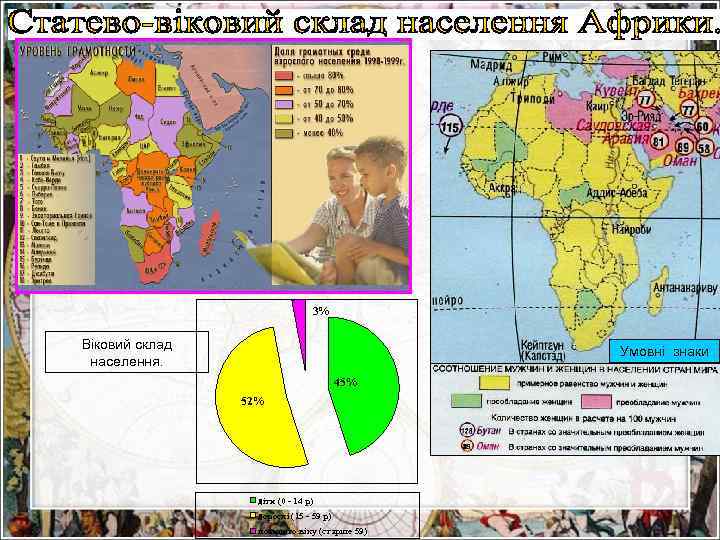 3% Віковий склад населення. Умовні знаки 45% 52% діти (0 - 14 р) дорослі