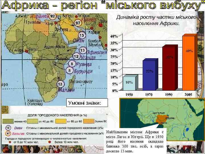 Динаміка росту частки міського населення Африки. Умовні знаки: НИГЕРИЯ Абуджа Лагос Найбільшим містом Африки