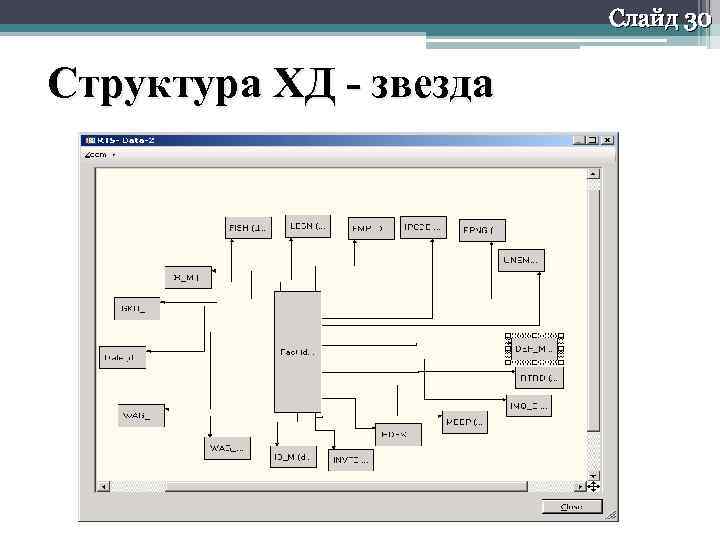 Слайд 30 Структура ХД - звезда 
