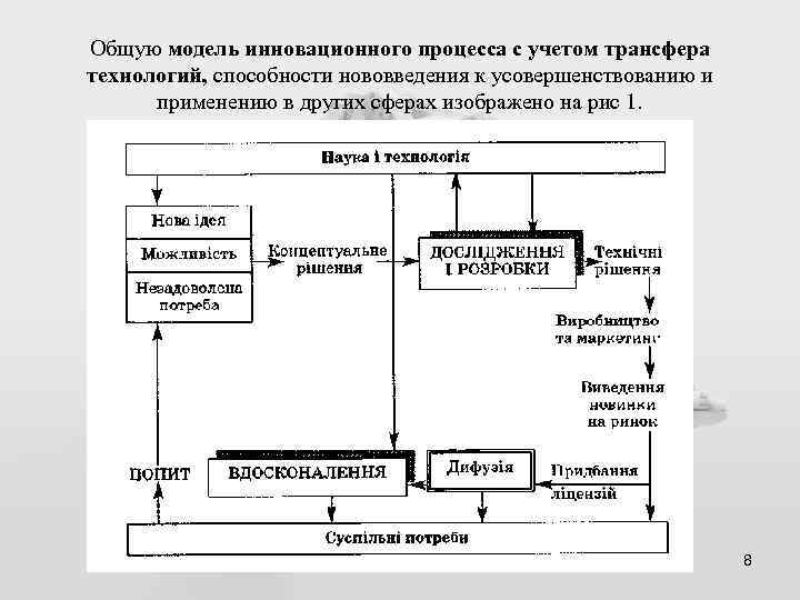 Общую модель инновационного процесса с учетом трансфера технологий, способности нововведения к усовершенствованию и применению