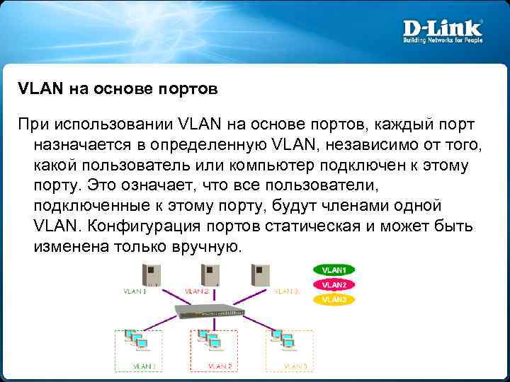 VLAN на основе портов При использовании VLAN на основе портов, каждый порт назначается в