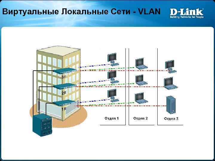 Виртуальные Локальные Сети - VLAN 