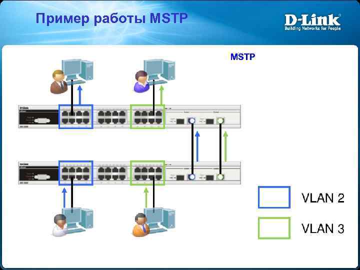 Пример работы MSTP 