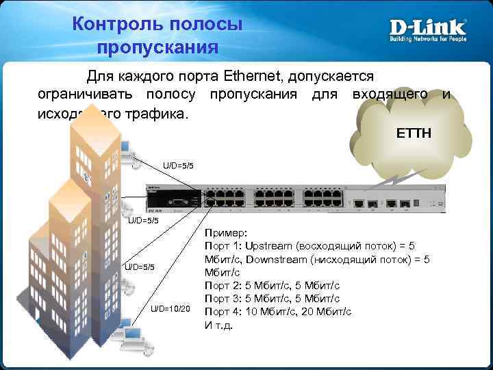 Контроль полосы пропускания Для каждого порта Ethernet, допускается ограничивать полосу пропускания для входящего и