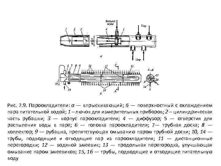 Рис. 7. 9. Пароохладители: а — впрыскивающий; б — поверхностный с охлаждением пара питательной