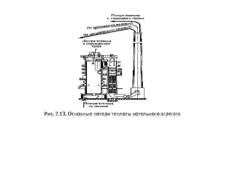 Рис. 7. 13. Основные потери теплоты котельного агрегата 