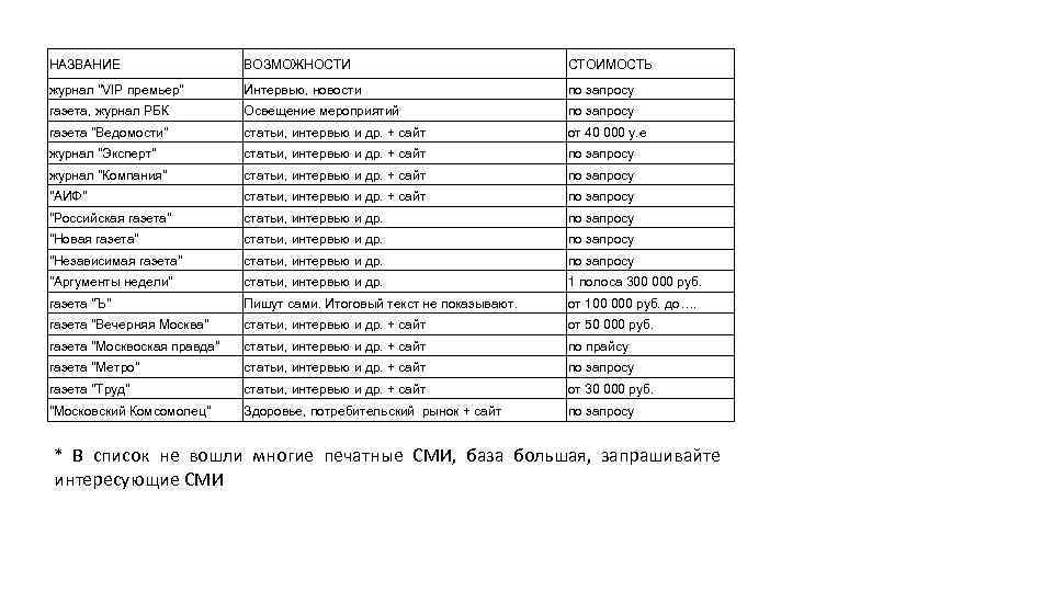 НАЗВАНИЕ ВОЗМОЖНОСТИ СТОИМОСТЬ журнал 