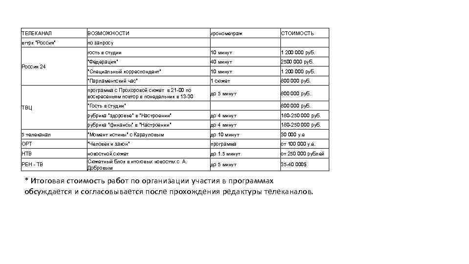 ТЕЛЕКАНАЛ ВОЗМОЖНОСТИ хронометраж СТОИМОСТЬ вгтрк 