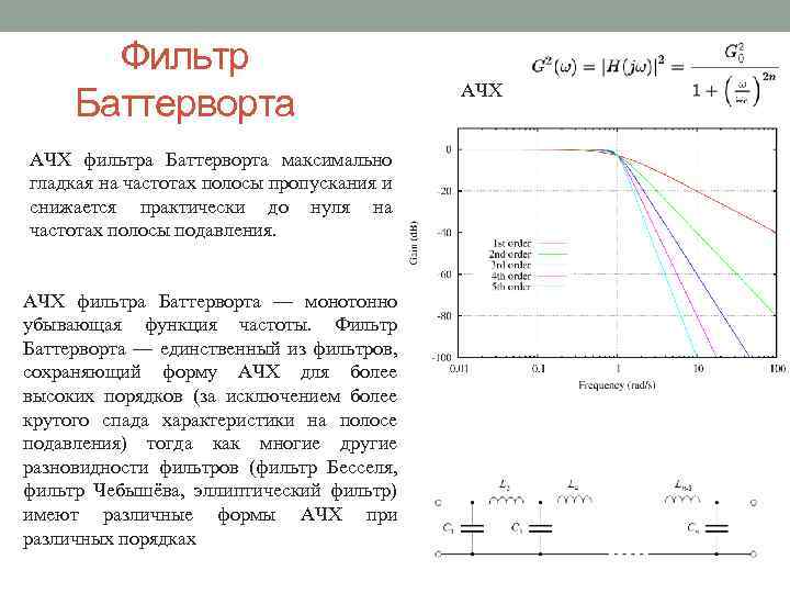 Фильтр Баттерворта АЧХ фильтра Баттерворта максимально гладкая на частотах полосы пропускания и снижается практически