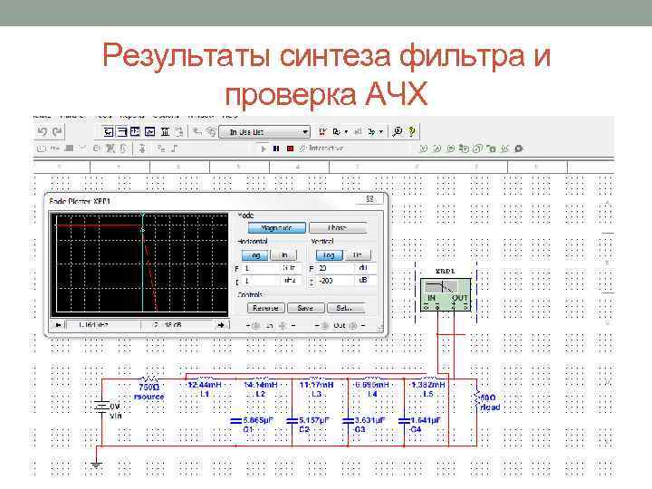 Результаты синтеза фильтра и проверка АЧХ 