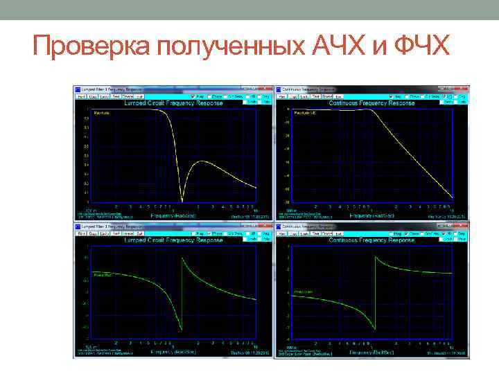 Проверка полученных АЧХ и ФЧХ 