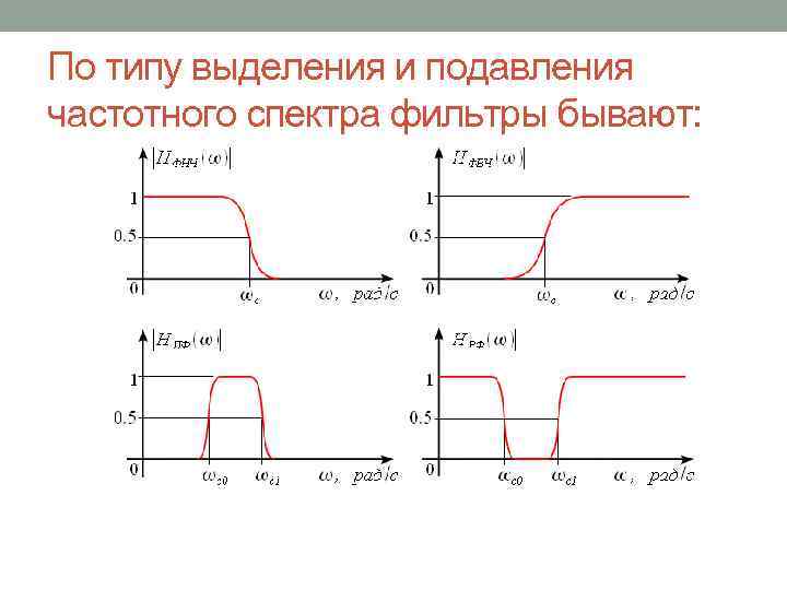 По типу выделения и подавления частотного спектра фильтры бывают: 