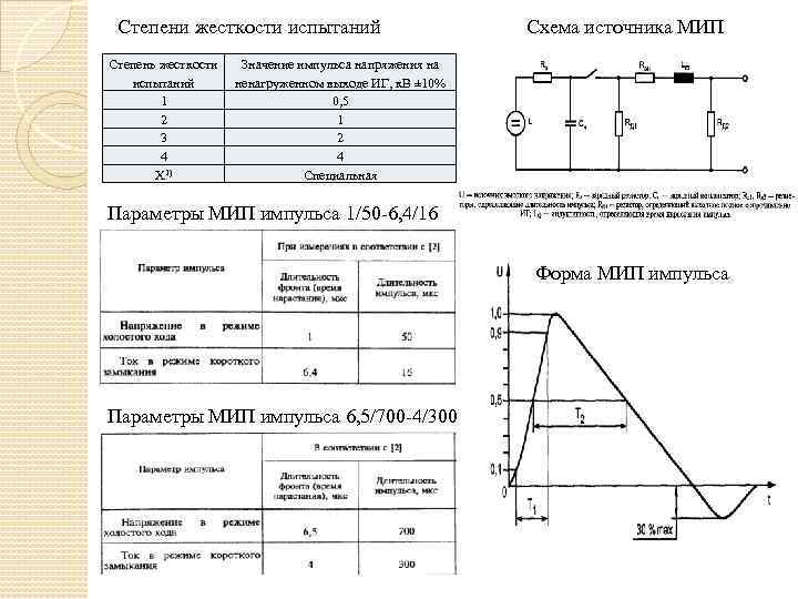 Степени жесткости испытаний Степень жесткости испытаний 1 2 3 4 X 1) Схема источника