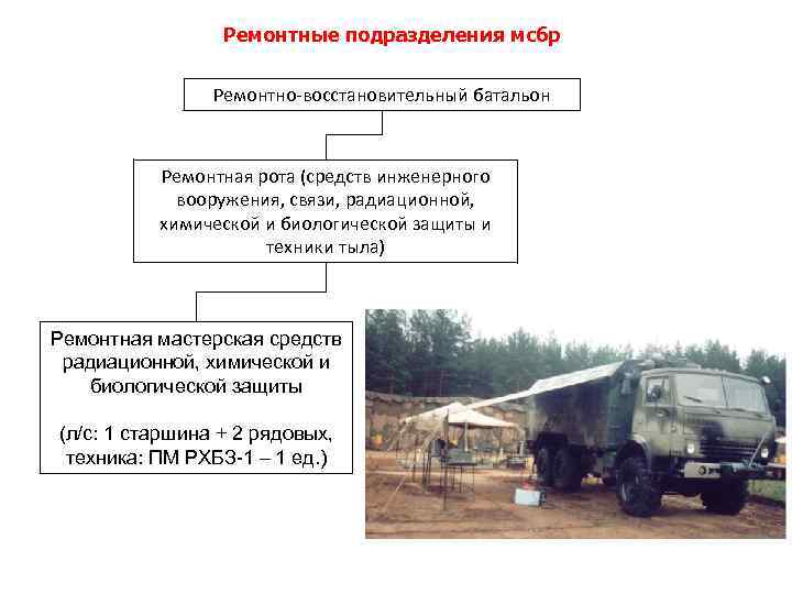 Ремонтные подразделения мсбр Ремонтно-восстановительный батальон Ремонтная рота (средств инженерного вооружения, связи, радиационной, химической и