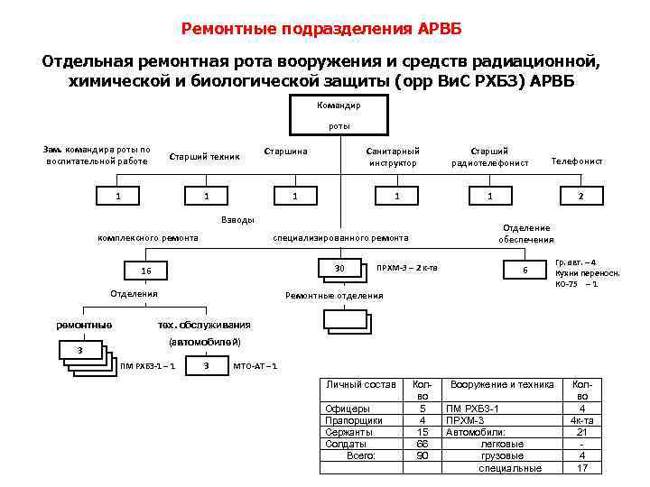 Рота Рхбз В Южно Сахалинске Фото