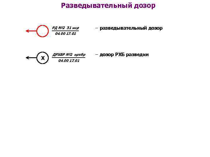 Разведывательный дозор РД № 2 31 мср ‒ разведывательный дозор 04. 00 17. 01