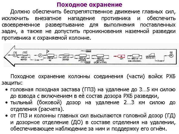 Походное охранение Должно обеспечить беспрепятственное движение главных сил, исключить внезапное нападение противника и обеспечить