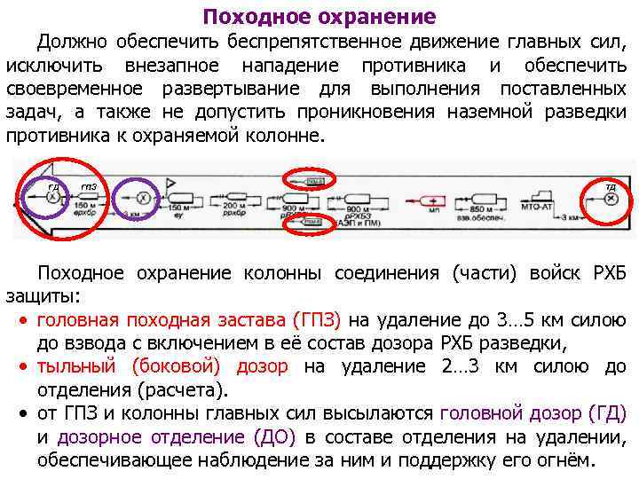 Походное охранение Должно обеспечить беспрепятственное движение главных сил, исключить внезапное нападение противника и обеспечить