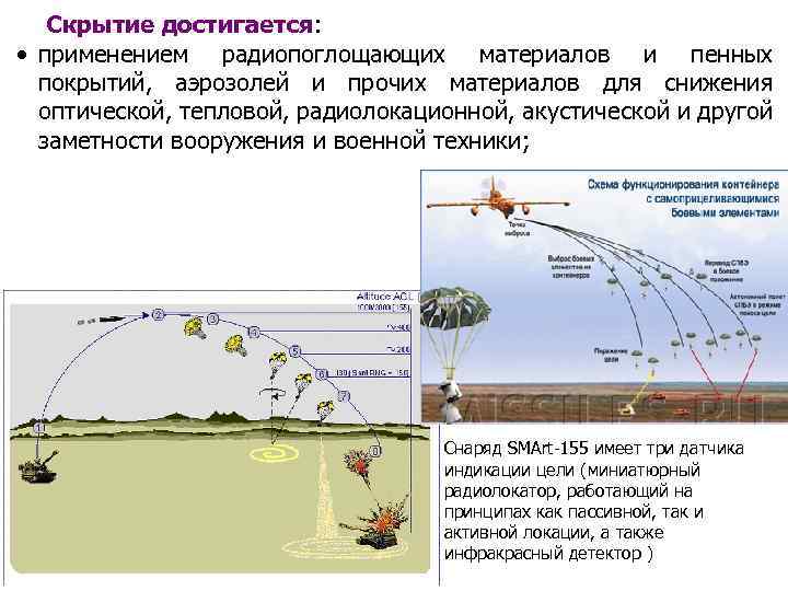 Скрытие достигается: • применением радиопоглощающих материалов и пенных покрытий, аэрозолей и прочих материалов для