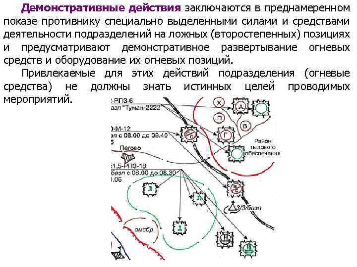 Демонстративные действия заключаются в преднамеренном показе противнику специально выделенными силами и средствами деятельности подразделений