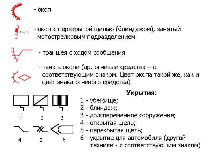  окоп с перекрытой щелью (блиндажом), занятый мотострелковым подразделением траншея с ходом сообщения танк