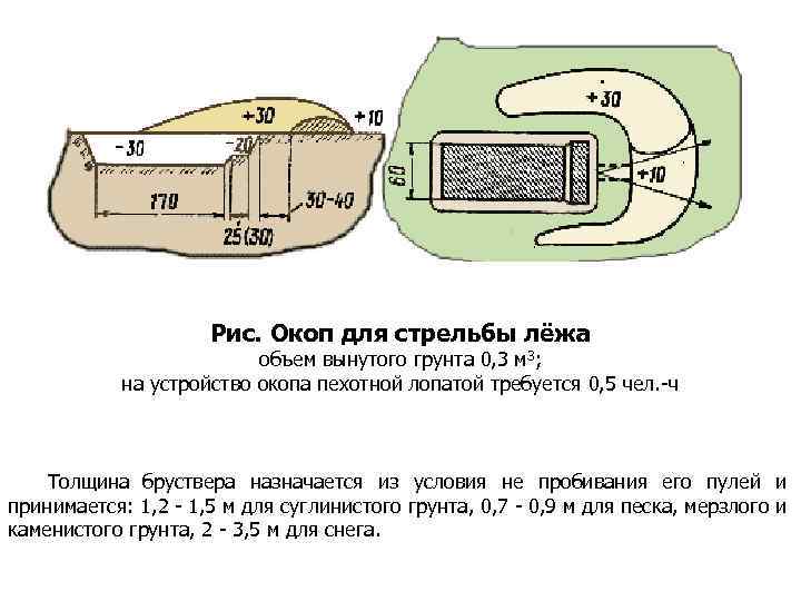 Рис. Окоп для стрельбы лёжа объем вынутого грунта 0, 3 м 3; на устройство