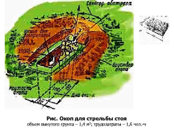 Окоп для стрельбы стоя из автомата картинки