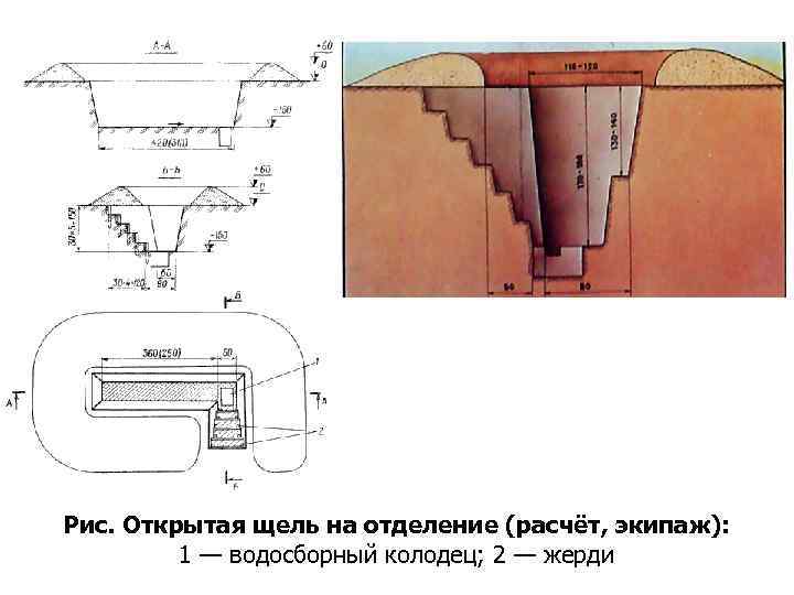 Рис. Открытая щель на отделение (расчёт, экипаж): 1 — водосборный колодец; 2 — жерди