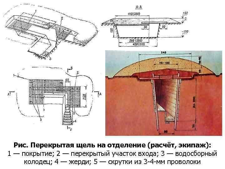 Рис. Перекрытая щель на отделение (расчёт, экипаж): 1 — покрытие; 2 — перекрытый участок