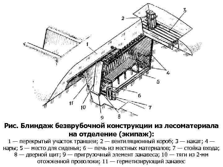 Рис. Блиндаж безврубочной конструкции из лесоматериала на отделение (экипаж): 1 — перекрытый участок траншеи;