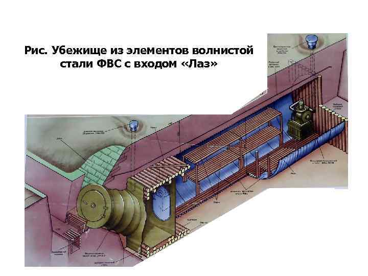 Рис. Убежище из элементов волнистой стали ФВС с входом «Лаз» 