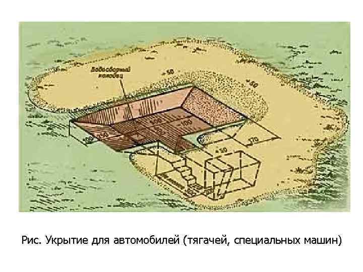 Рис. Укрытие для автомобилей (тягачей, специальных машин) 