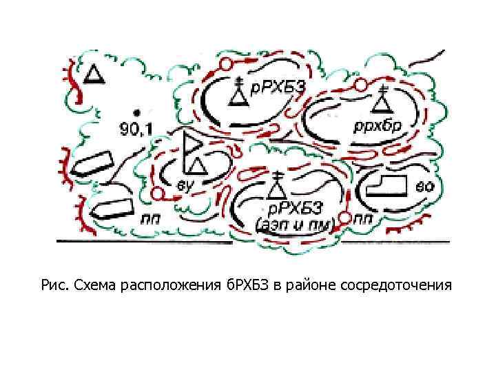 Рис. Схема расположения б. РХБЗ в районе сосредоточения 