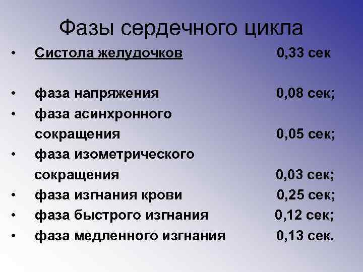 Фазы сердечного цикла • Систола желудочков 0, 33 сек • • фаза напряжения фаза