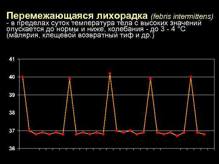 Перемежающаяся лихорадка (febris intermittens) - в пределах суток температура тела с высоких значений опускается