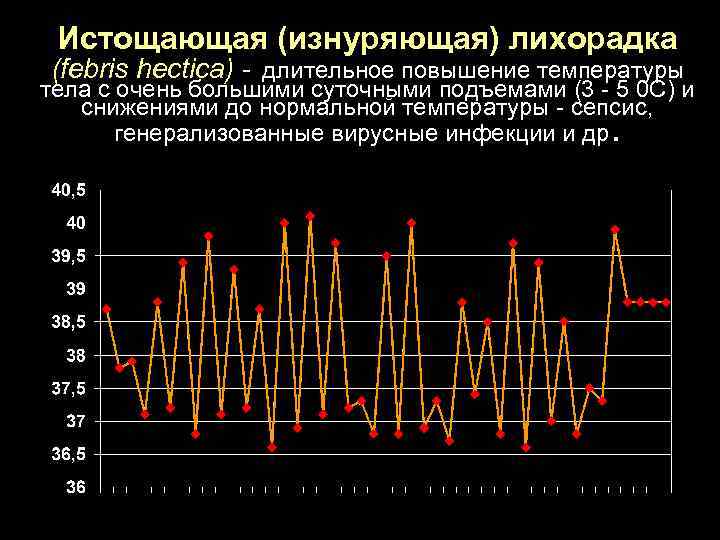 Истощающая (изнуряющая) лихорадка (febris hectica) - длительное повышение температуры тела с очень большими суточными