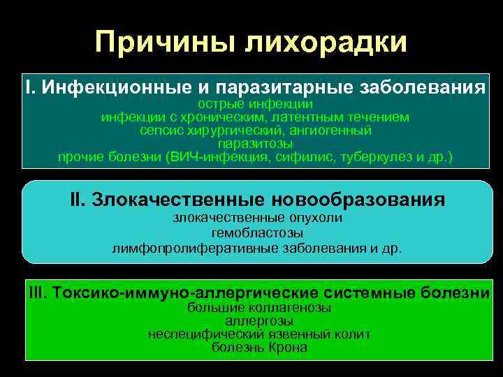 Причины лихорадки I. Инфекционные и паразитарные заболевания острые инфекции с хроническим, латентным течением сепсис