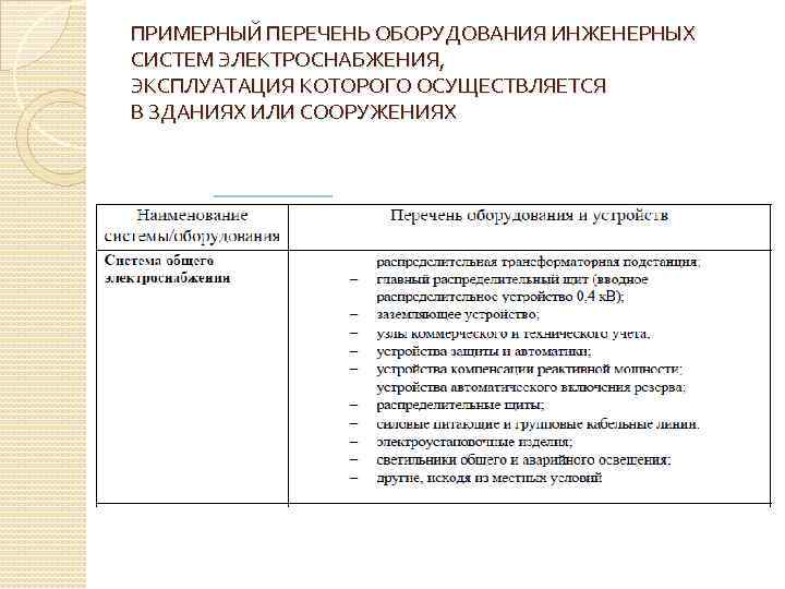 ПРИМЕРНЫЙ ПЕРЕЧЕНЬ ОБОРУДОВАНИЯ ИНЖЕНЕРНЫХ СИСТЕМ ЭЛЕКТРОСНАБЖЕНИЯ, ЭКСПЛУАТАЦИЯ КОТОРОГО ОСУЩЕСТВЛЯЕТСЯ В ЗДАНИЯХ ИЛИ СООРУЖЕНИЯХ 