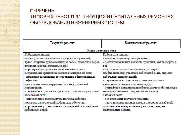 ПЕРЕЧЕНЬ ТИПОВЫХ РАБОТ ПРИ ТЕКУЩИХ И КАПИТАЛЬНЫХ РЕМОНТАХ ОБОРУДОВАНИЯ ИНЖЕНЕРНЫХ СИСТЕМ 