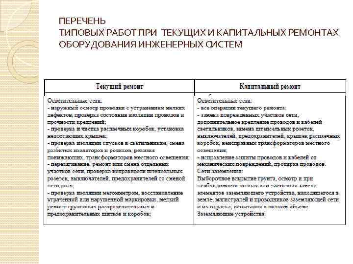 ПЕРЕЧЕНЬ ТИПОВЫХ РАБОТ ПРИ ТЕКУЩИХ И КАПИТАЛЬНЫХ РЕМОНТАХ ОБОРУДОВАНИЯ ИНЖЕНЕРНЫХ СИСТЕМ 