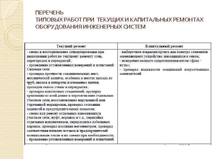 ПЕРЕЧЕНЬ ТИПОВЫХ РАБОТ ПРИ ТЕКУЩИХ И КАПИТАЛЬНЫХ РЕМОНТАХ ОБОРУДОВАНИЯ ИНЖЕНЕРНЫХ СИСТЕМ 