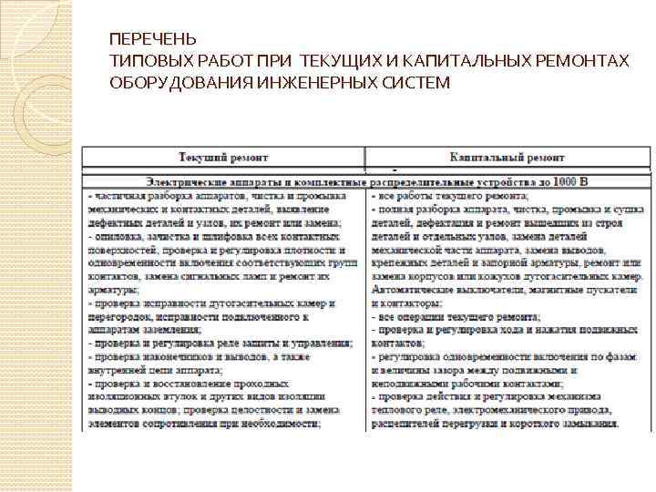 ПЕРЕЧЕНЬ ТИПОВЫХ РАБОТ ПРИ ТЕКУЩИХ И КАПИТАЛЬНЫХ РЕМОНТАХ ОБОРУДОВАНИЯ ИНЖЕНЕРНЫХ СИСТЕМ 