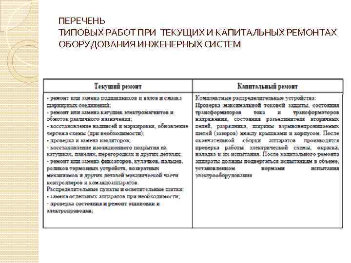 ПЕРЕЧЕНЬ ТИПОВЫХ РАБОТ ПРИ ТЕКУЩИХ И КАПИТАЛЬНЫХ РЕМОНТАХ ОБОРУДОВАНИЯ ИНЖЕНЕРНЫХ СИСТЕМ 