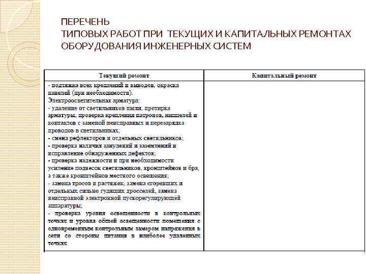 ПЕРЕЧЕНЬ ТИПОВЫХ РАБОТ ПРИ ТЕКУЩИХ И КАПИТАЛЬНЫХ РЕМОНТАХ ОБОРУДОВАНИЯ ИНЖЕНЕРНЫХ СИСТЕМ 